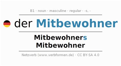 german mitbewohner Search